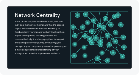 Network Centrality